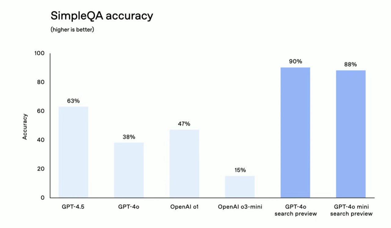 OpenAI представила WebSearch, FileSearch, Computer Use и Agents SDK для разработки агентов